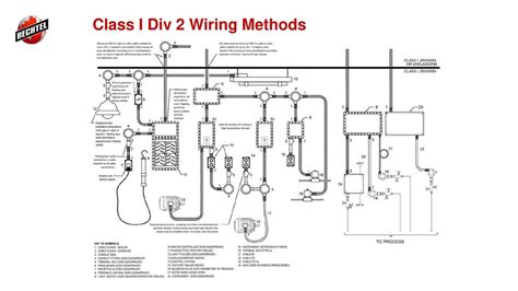 class 1 div 2 wiring